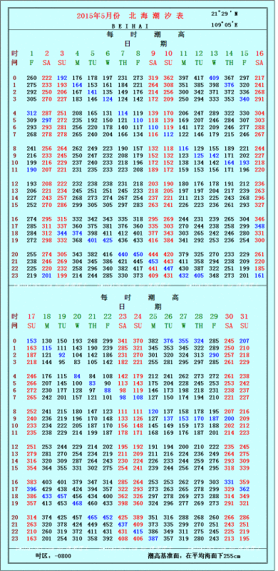 北海潮汐表上全是水位数据,怎么看懂退潮时间