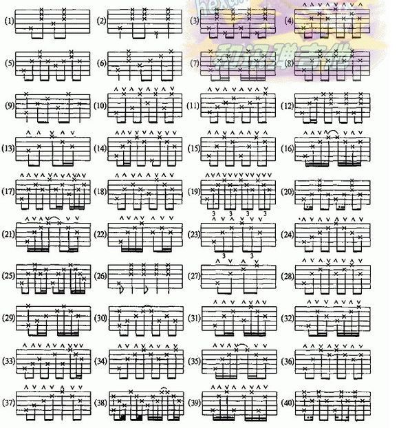 吉他常用右手节奏型如下图 (分解和旋)