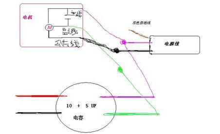 08 洗衣机的四根线的电容一般在4—5uf,接线方法: 2根是洗涤的,两根是