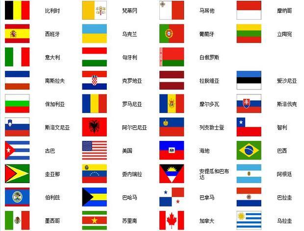 各国国旗的样子和名称