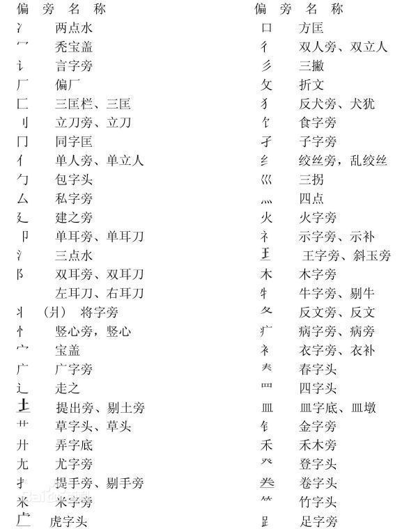 按部首查字法找这个字,就找己这个部首,就能找到已字.