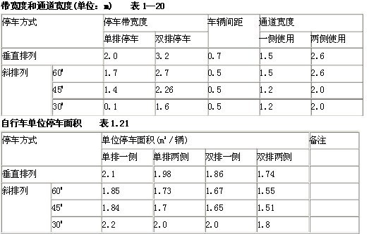 车位多少钱 车位保险多少钱