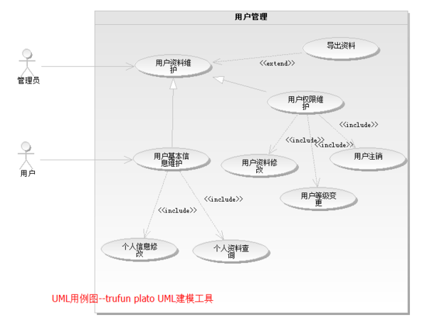 uml饿了么系统的用例图