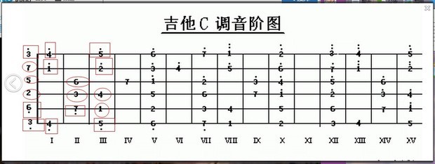 吉他的五线谱怎么和右手的拨弦对上