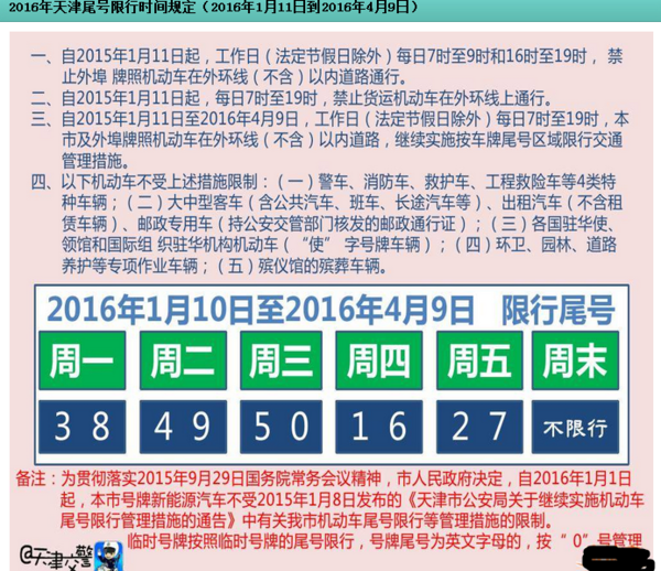 天津市2015年车辆限号时间表