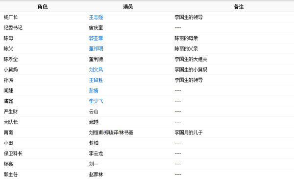 《爷们儿》演员表