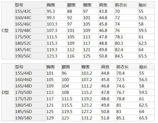 男士休闲小西装52是多大码,和54只相差一个码数么?,有