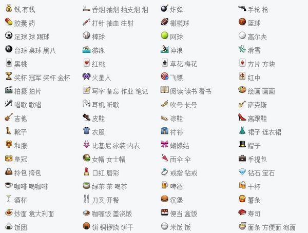 每个emoji表情都是啥意思,想要全部表情的名称