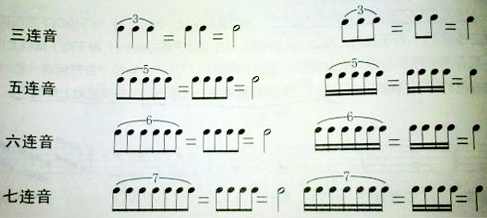 钢琴上6连音的时值怎么弹