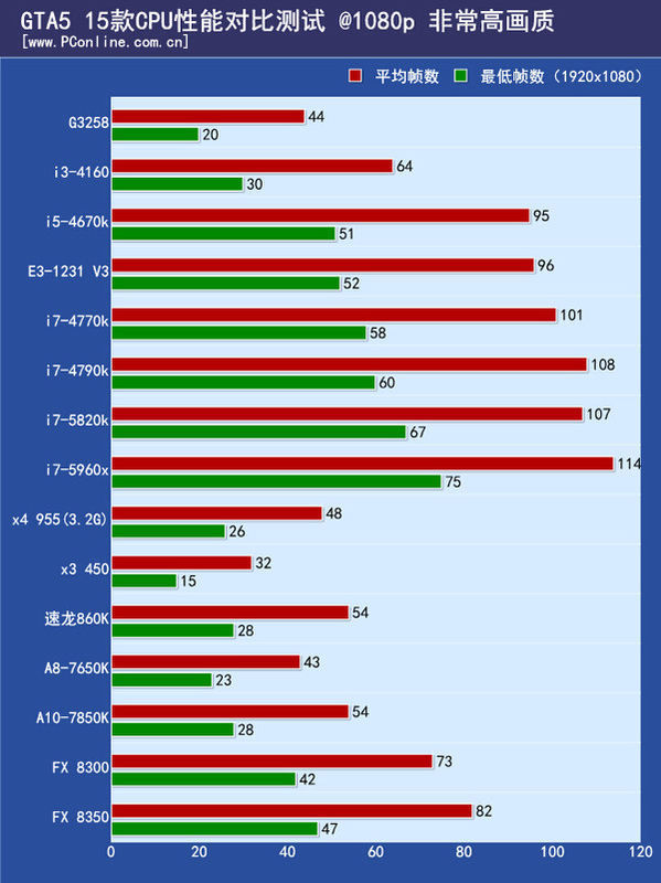 500左右的显卡_500块钱的显卡_500块钱的显卡