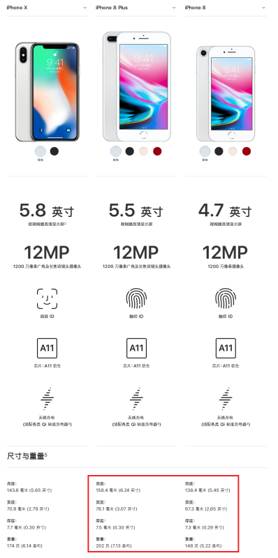 iphone8p和8对比尺寸图片