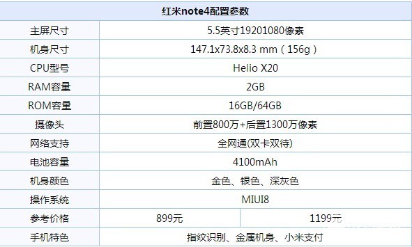 乐视s3和红米note4哪个好