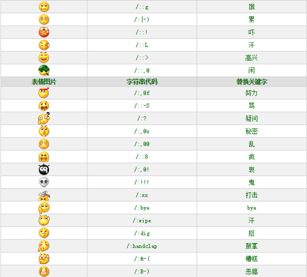 表情符号的意思对照表_微信表情意思全解图片