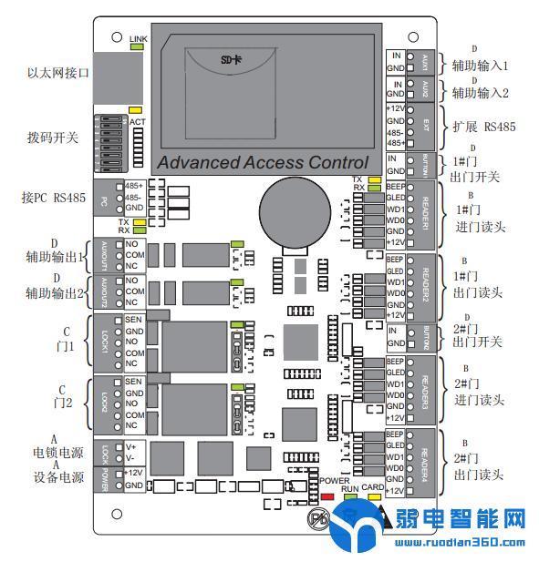 中控c3-100控制器与外置电源如何接线