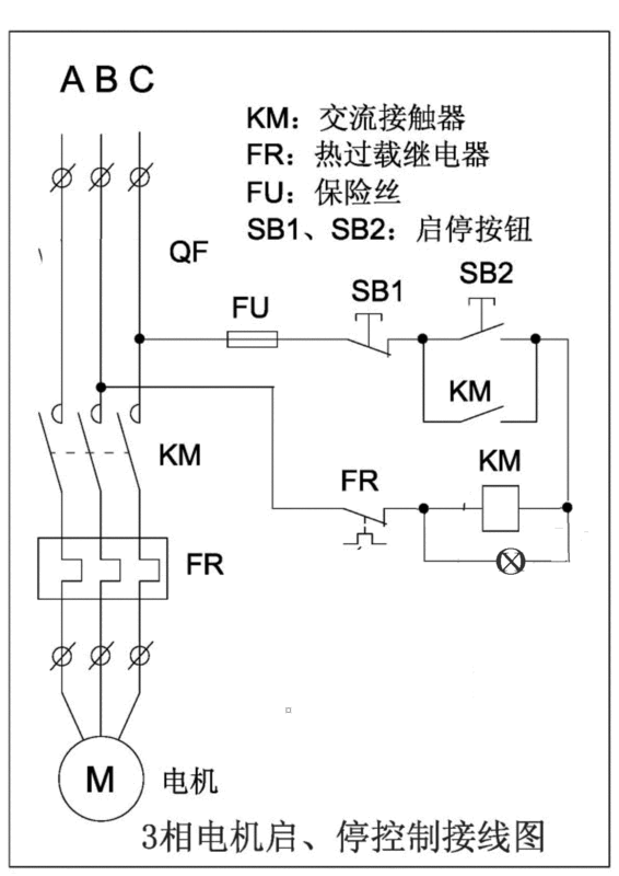 三相交流接触器 热继电器 运行指示灯 启动按钮 停止按钮的自锁接线图