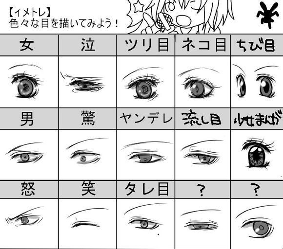 日系动漫男生眼睛怎么画