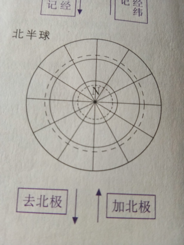 这种图怎么看东经西经,说详细些