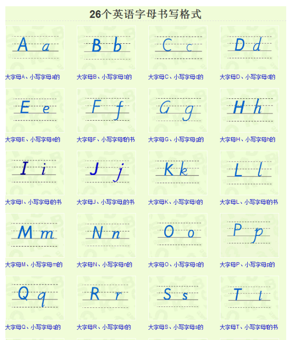 26个字母的书写格式.