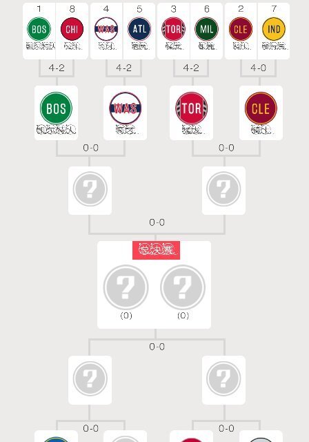 2017-2018季后赛对阵图,2018-2019季后赛对阵图 2017nba季后赛第二轮比赛对阵图以及时间