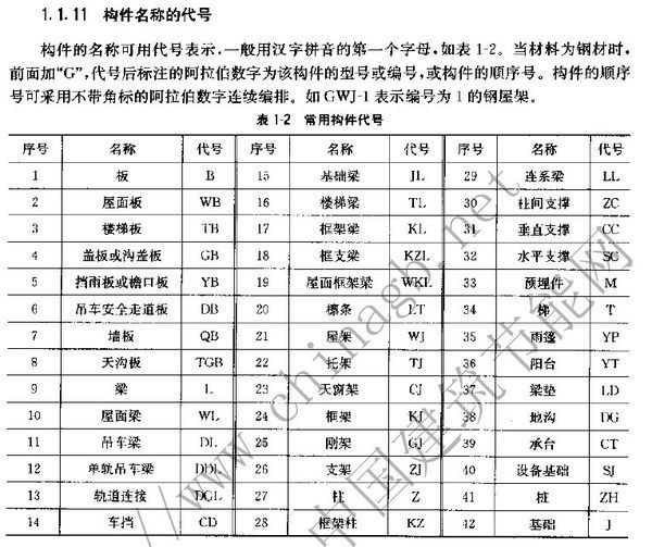 钢结构图纸里的zdb ck dyl是什么意思啊
