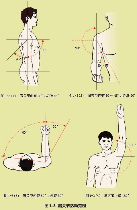 颈肩周炎的锻炼方法