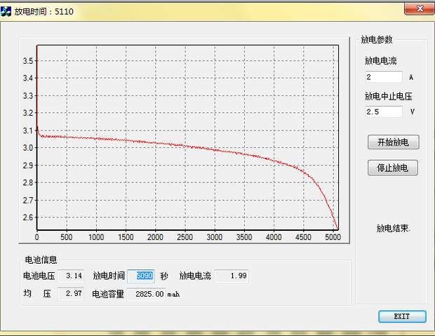 请教一个磷酸铁锂的放电曲线.并分析电池情况.3200mah