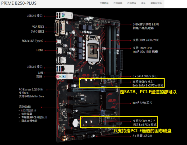 华硕b250 plus的主板有一个固态硬盘的接口用不了,只能用靠近散热器
