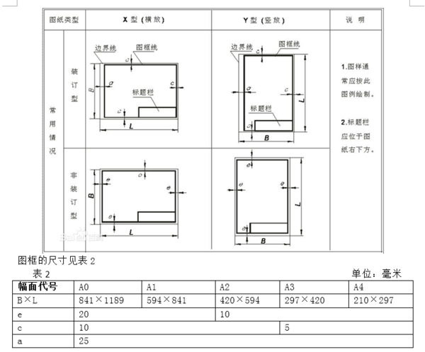 机械制图 在的纸上画图有装定边的图框尺寸是多少?