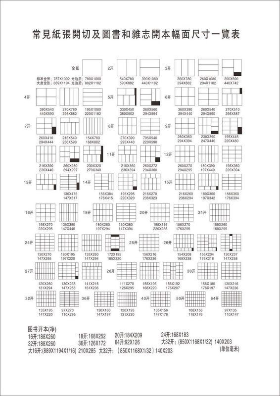 30×45的纸张大小和哪种类型的纸尺度一样?()如a4,八开,四开