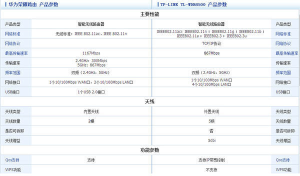 华为荣耀路由与tp-link tl-wdr6500哪个好