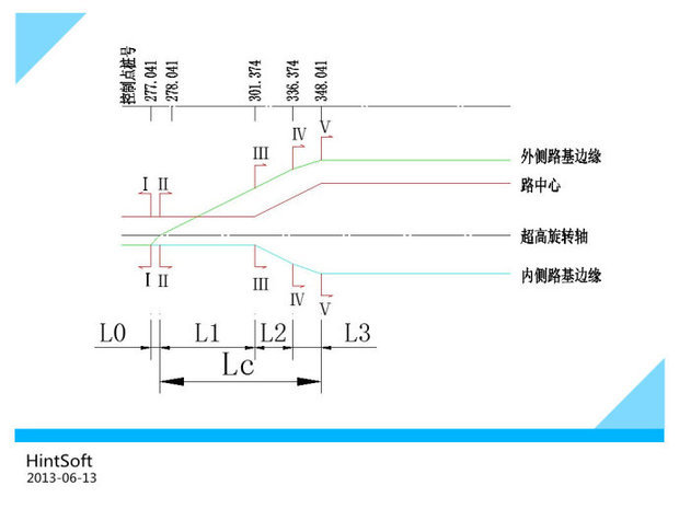 行车道继续绕超高旋转轴旋转至最大超高6%(至缓圆或圆缓位置),该过渡