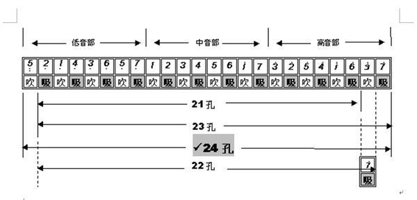 24复音口琴伴奏