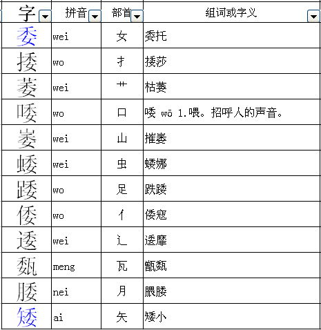 萎字换部首是什么(4个)