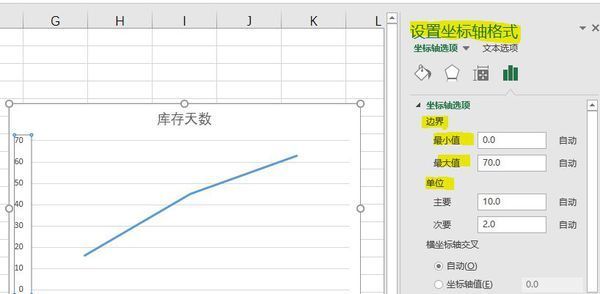 excel图表怎样设置坐标轴刻度和单位