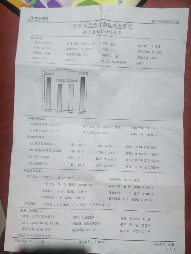 精子的成活率多少算正常