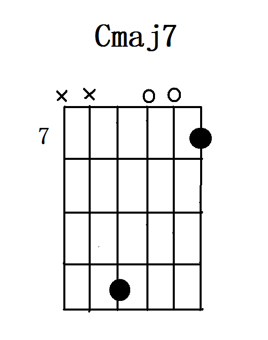 cmaj7和弦_cmaj7和弦图