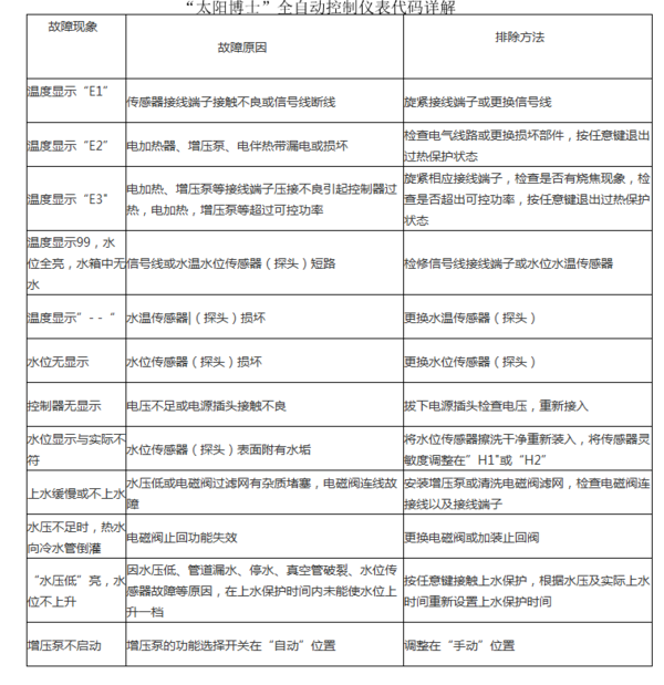 桑夏太阳能热水器控制仪温暖显示e2是什么原因?