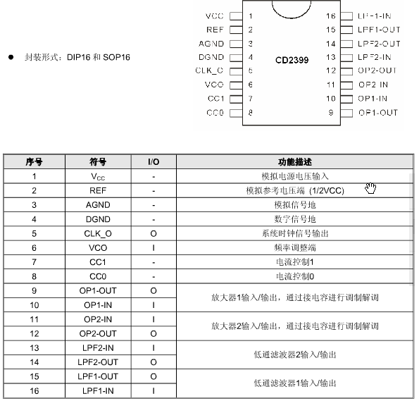 cd2399gp各引脚功能根据所处位置和性能要求各有不同,具体如下表