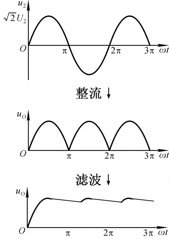 110v交流电怎样变成110v直流电