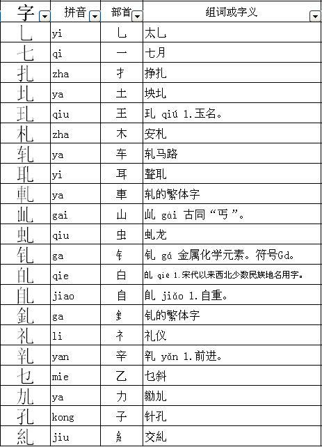 把礼换个偏旁能变成什么字