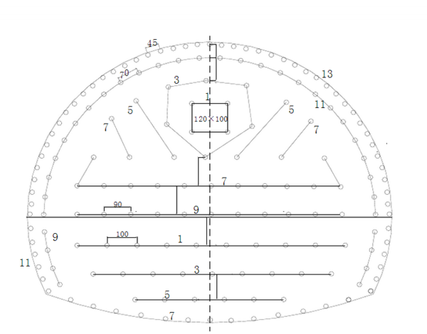 隧道全断面开挖如何布置炮眼