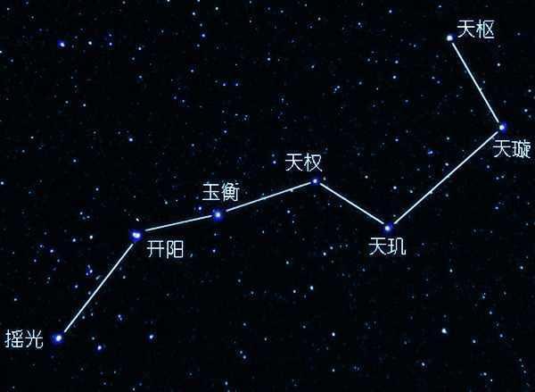 都知道有北斗七星,为何知道南斗六星的人很少?