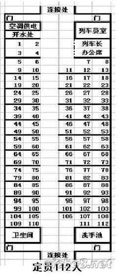 k658次列车是25g型客车车底,硬座车厢定员分为118人,112人.