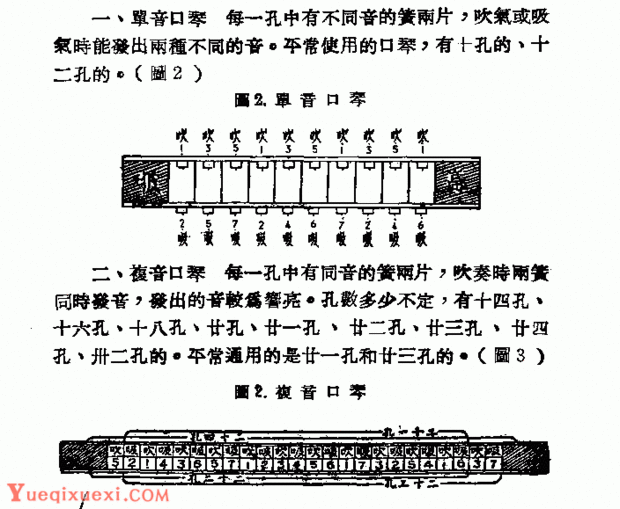 高音口琴和复音口琴的区别20