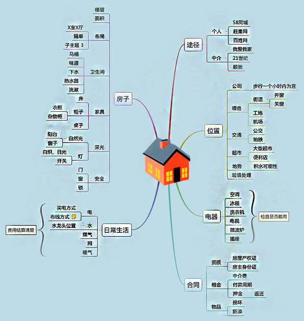 备课方式怎么写_备课方式怎么写_eepo备课方式图文结构