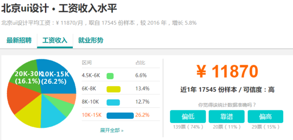 UI设计师未来草药前景包装设计图片