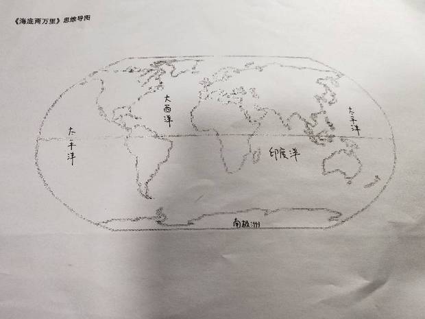 海底两万里思维导图