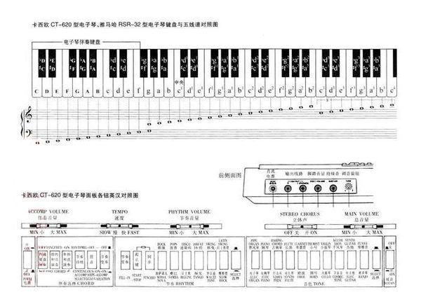 61键电子琴各键对应的音色