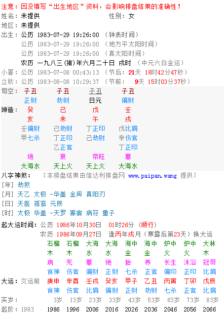 1983年农历6月20日大概晚上7点多出生的!五行属于什么