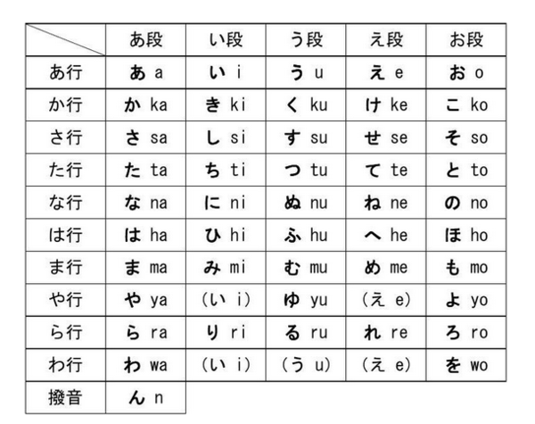 还有日语常用语的中文谐音或者罗马音!
